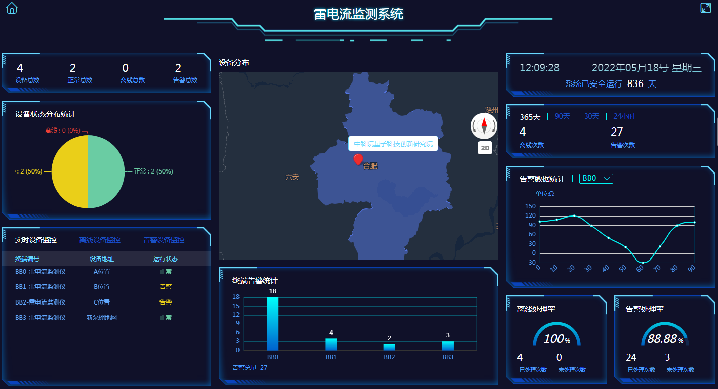 雷电预警监测系统